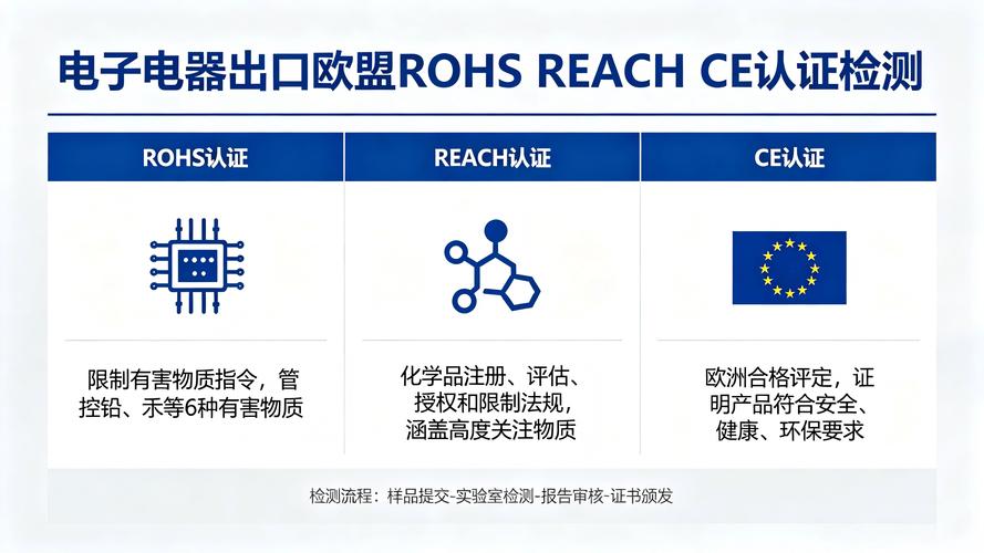 电子电器出口欧盟rohs reach ce认证检测